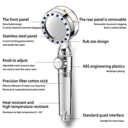 Høytrykk dusjhode med vifte og filter